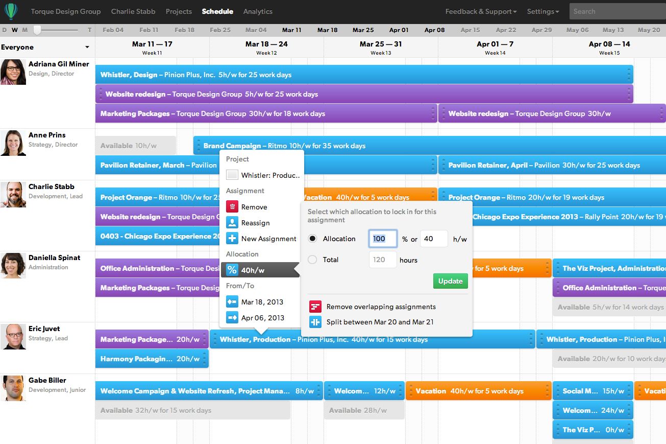 User schedule. User schedule